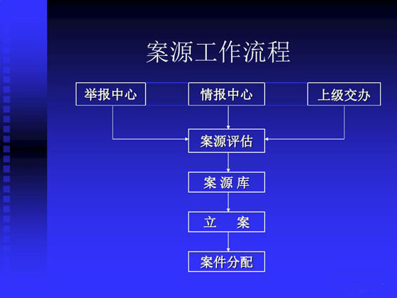 合肥税务稽查