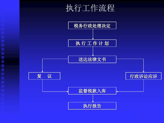 合肥税务稽查